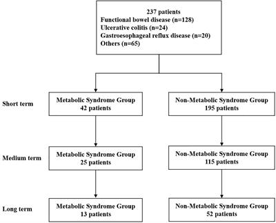 Washed microbiota transplantation improves patients with metabolic syndrome in South China